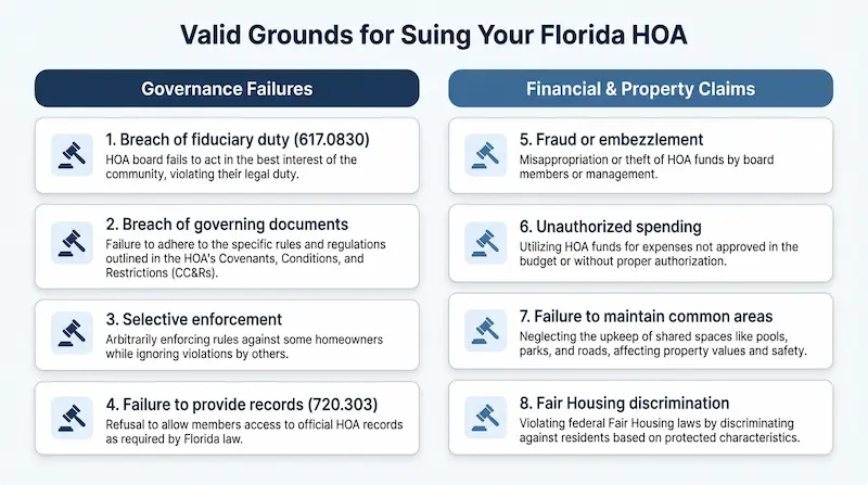 Infographic showing the valid legal grounds for suing a Florida HOA: breach of fiduciary duty, selective enforcement, failure to provide records, unauthorized spending, failure to maintain common areas, fraud, Fair Housing discrimination, and negligence