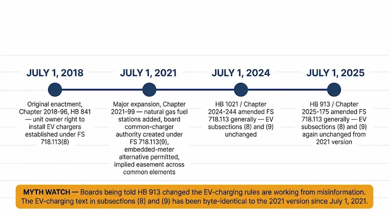 EV law timeline full size