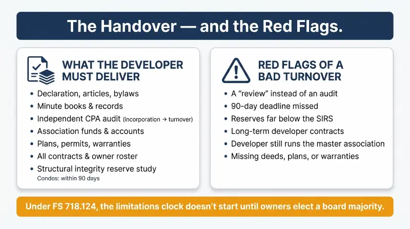 Florida developer turnover handover package and red flags full size