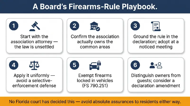 Florida HOA firearms rule board playbook full size