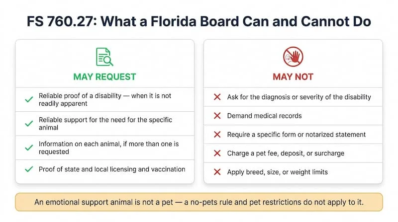 What a Florida board can request and cannot do under FS 760.27 full size