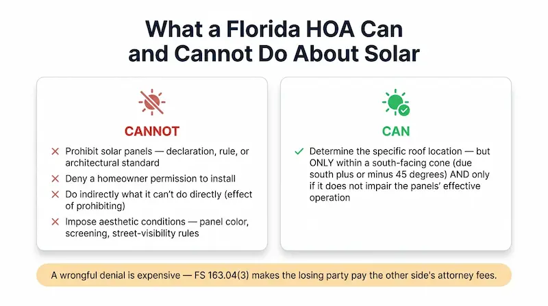 What a Florida HOA can and cannot do about solar full size