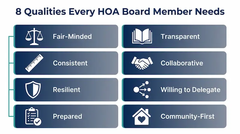 Eight qualities every HOA board member needs infographic in a 2x4 grid with icons: fair-minded with scales, transparent with open book, consistent with ruler, collaborative with handshake, resilient with shield, willing to delegate with arrows, prepared with clipboard check, and community-first with heart house, connected by teal vertical line